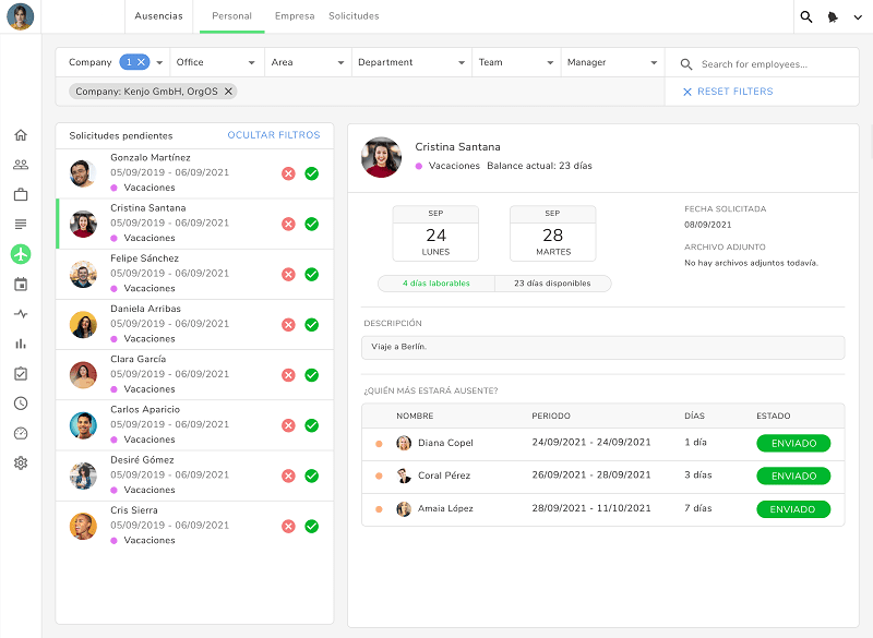 Dashboard gerencial de colaboradores