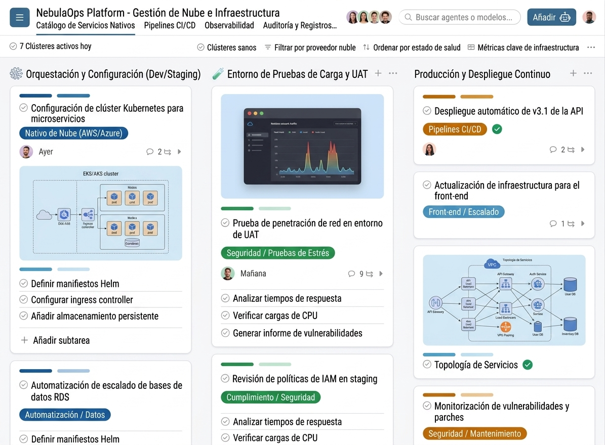 Dashboard infraestructura cloud