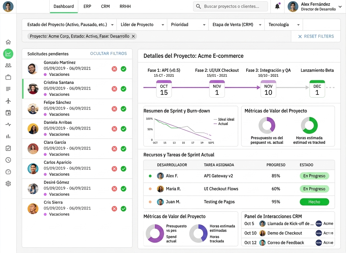 Dashboard levantamiento ERP
